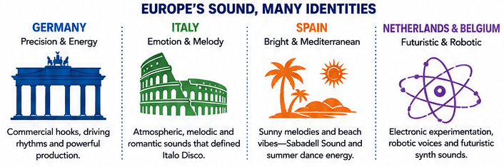 europe’s euro disco sound