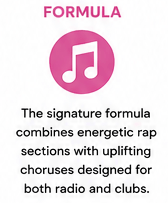 Classic Eurodance formula combining rap verses female vocals and synth hooks