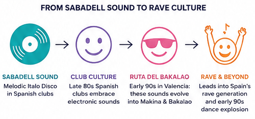 from sabadell disco music to rave culture