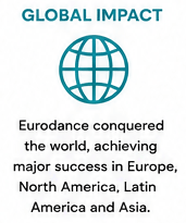 Global impact of Eurodance across Europe America and Asia charts and cultural spread