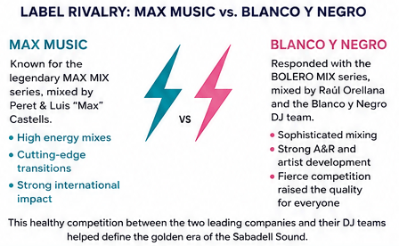 Max Music and Blanco y Negro rivalry during the Spanish Italo Disco era