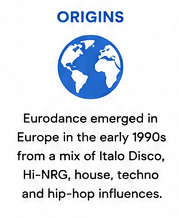 Origins of Eurodance from Italo Disco house and early 90s electronic music evolution
