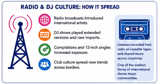 radio dj broadcasting euro disco music