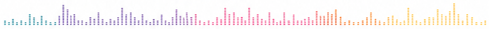 sound levels