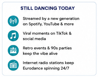 Eurodance modern revival streaming culture TikTok and internet radio