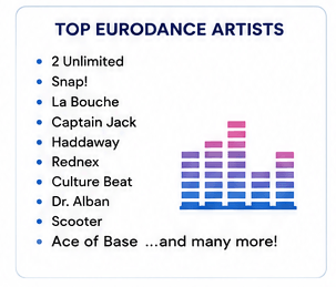Top Eurodance artists and groups from the 1990s including 2 Unlimited Snap Culture Beat Haddaway